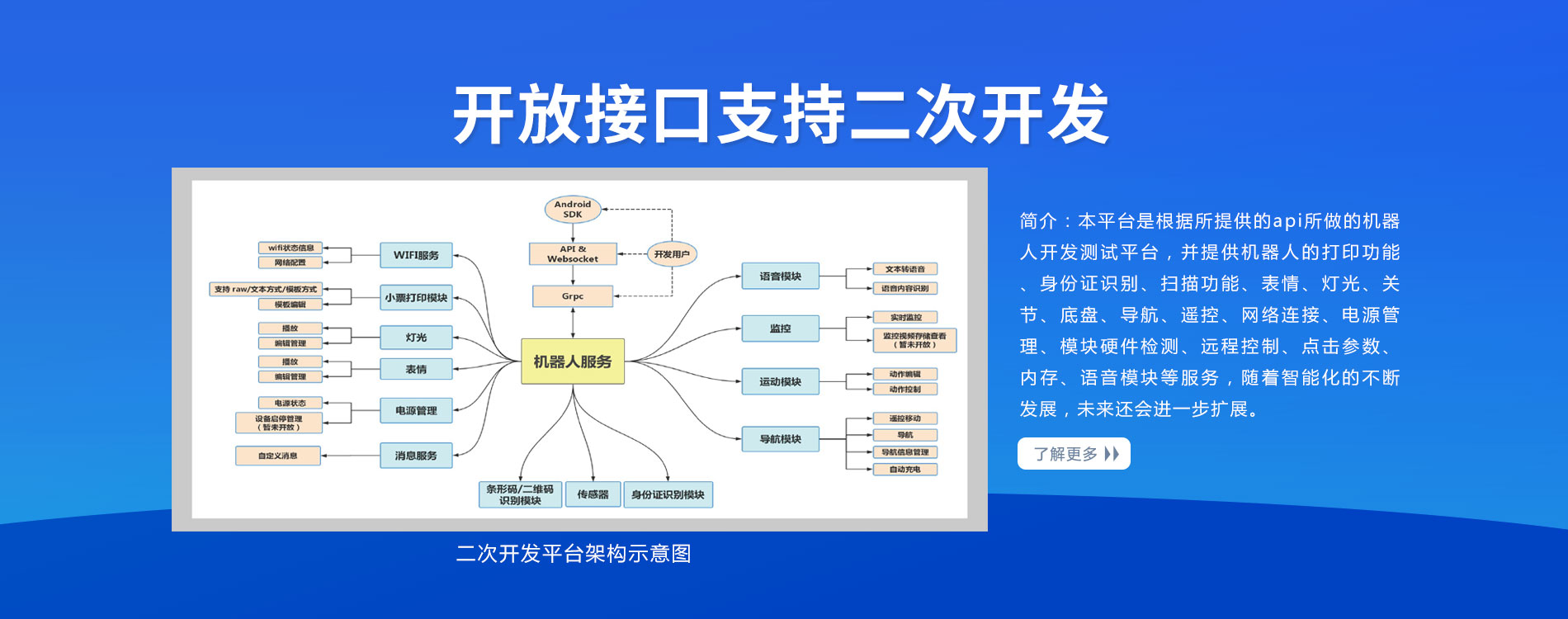 二次开发